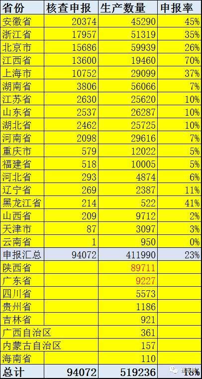 【重磅】2016新能源車補貼審核超預期嚴格 【重磅】2016新能源車補貼審核超預期嚴格